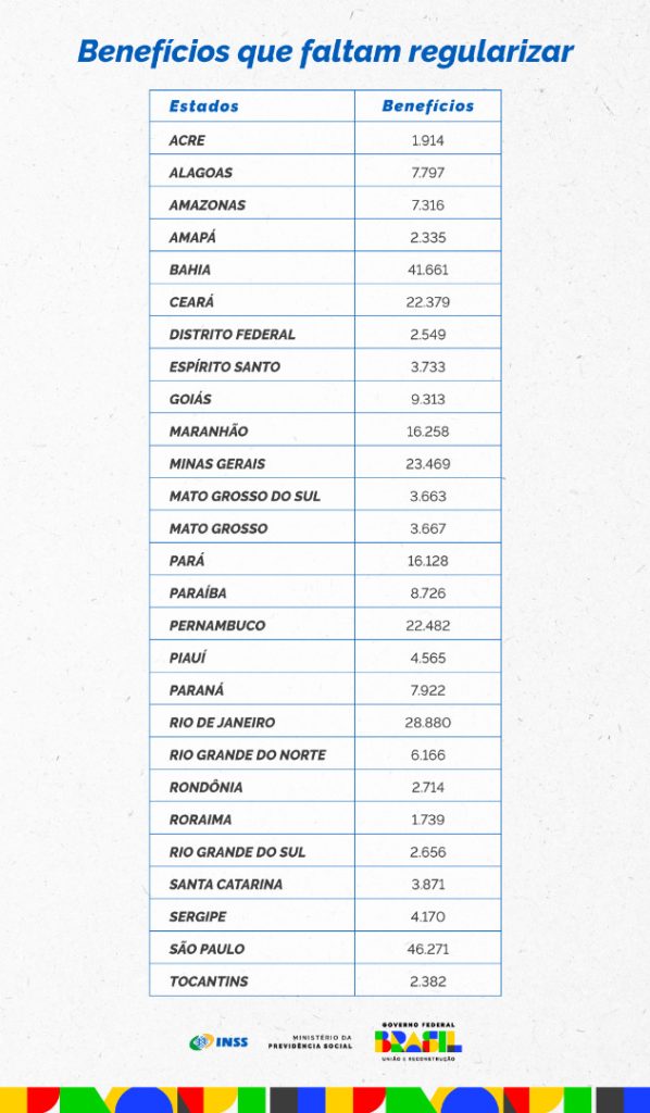 Cidades que precisam de atualização do BPC.
